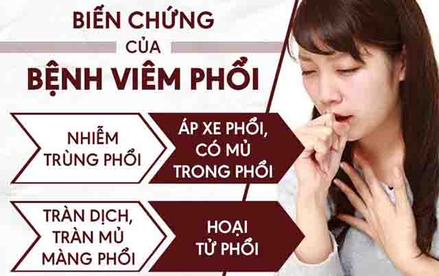 Biến chứng viêm phổi