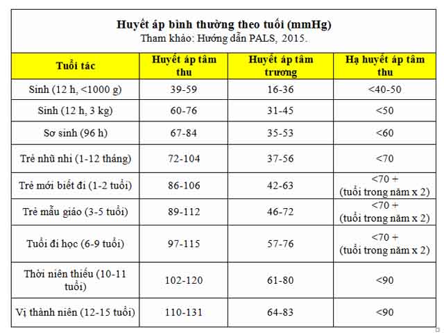 Chỉ số huyết áp cao