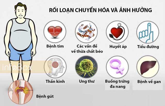 Bệnh rối loạn chuyển hóa có chữa được không