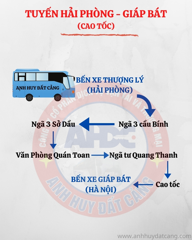 Xe Anh Huy từ Hà Nội đi Hải Phòng (Thượng Lý, Cầu Bình, Sở Dầu, Quán Toan, Quang Thanh)